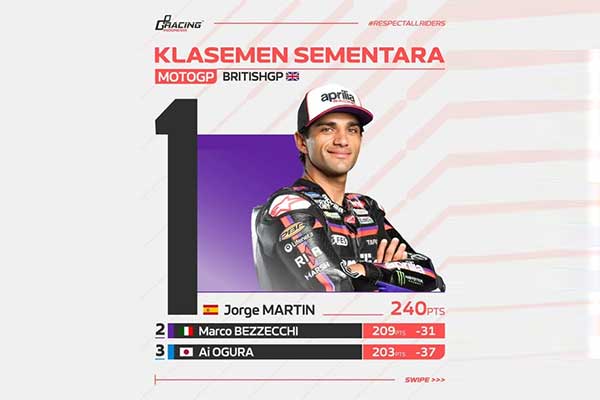 20260810-3klasemen-motogp.jpg